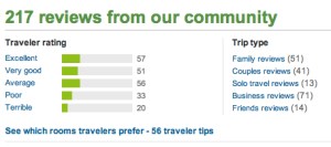 Good enough for us for an overnight on our cross-country road trip. We were pleasantly surprised by this property!