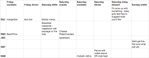 A shared Google Sheet helped us plan our meals